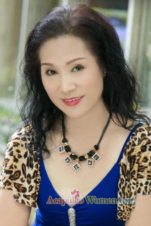 228030 - Defeng Age: 63 - China